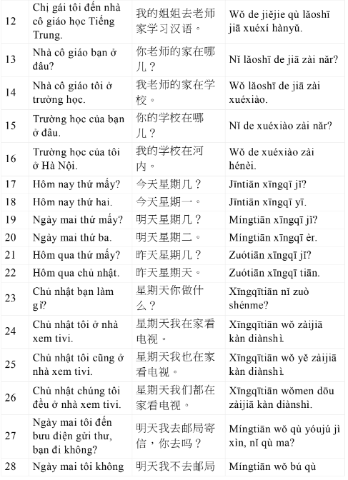 3000 Câu Tiếng Trung Giao Tiếp Hằng Ngày Học Tiếng Trung Giao Tiếp Hằng Ngày bản
