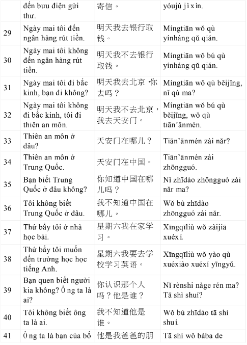 3000 Câu Tiếng Trung Giao Tiếp Hằng Ngày Học Tiếng Trung Giao Tiếp Hằng Ngày bản