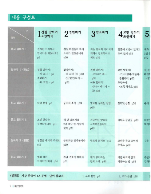 Sách Sogang Korean 4A Student Book PDF có tiếng Việt 6 Sách Sogang Korean 4A Student Book PDF có tiếng Việt