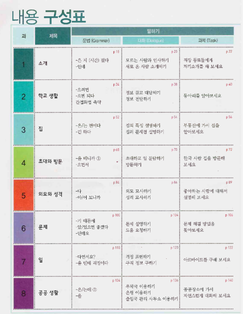 Sách Sogang korean 3a student's book PDF có tiếng Việt 7 Sách Sogang korean 3a student s book PDF có tiếng Việt