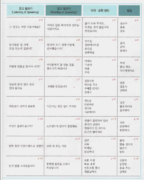 Sách Sogang korean 3a student's book PDF có tiếng Việt 6 Sách Sogang korean 3a student s book PDF có tiếng Việt