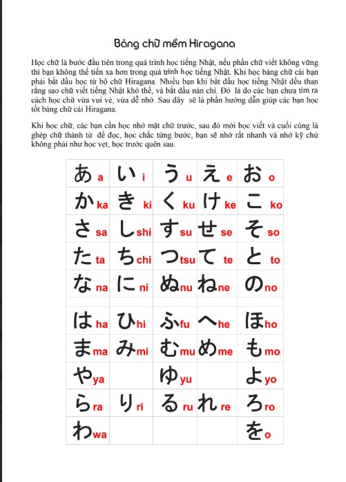 Sách bài tập tiếng Hàn tổng hợp trung cấp 4 PDF tải FREE dành cho người Việt Nam 5 Sách từ vựng tiếng Nhật thông dụng giao tiếp PDF tải FREE 1
