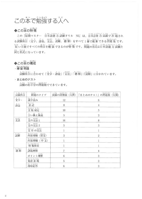 Tải FREE Tanki Master Drill Workbook N5+CD 5 PDF có link Audio 5 Tải FREE Tanki Master Drill Workbook N5+CD 5 PDF có link Audio