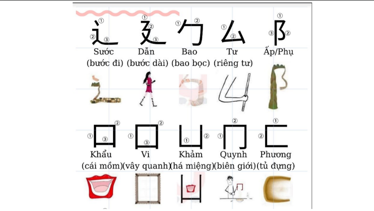 Tải FREE sách 214 Bộ Thủ Tiếng Trung PDF có tiếng Việt