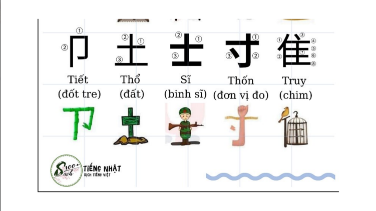 Tải FREE sách 214 Bộ Thủ Tiếng Trung PDF có tiếng Việt