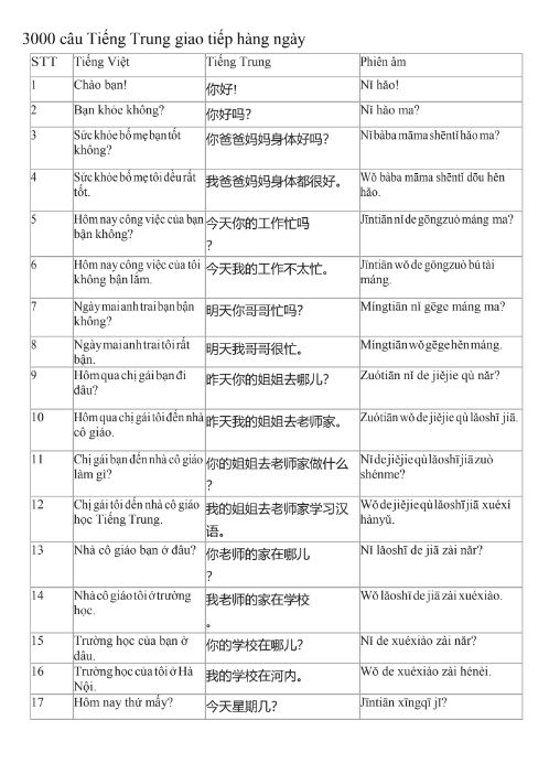 Tải FREE sách 3000 Câu Giao Tiếp Tiếng Trung Hằng Ngày PDF 7 Tải FREE sách 3000 Câu Giao Tiếp Tiếng Trung Hằng Ngày PDF