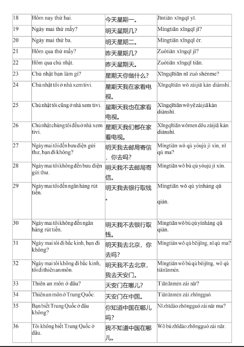 Tải FREE sách 3000 Câu Giao Tiếp Tiếng Trung Hằng Ngày PDF 6 Tải FREE sách 3000 Câu Giao Tiếp Tiếng Trung Hằng Ngày PDF