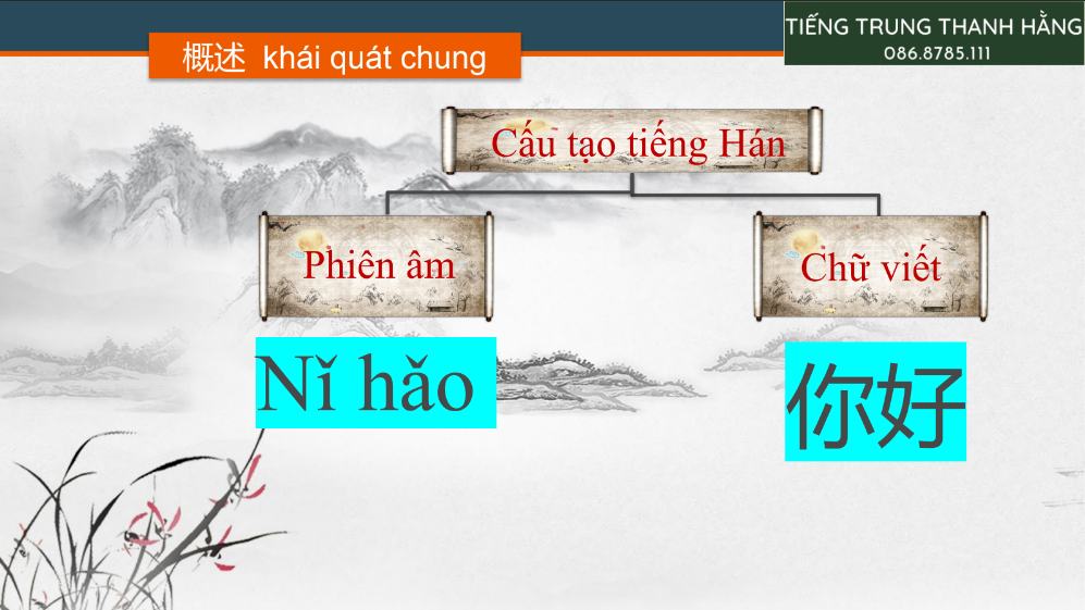 Tải FREE sách Bài 1 Phát Âm Tiếng Trung PDF có tiếng Việt 7 Tải FREE sách Bài 0 Phát Âm Tiếng Trung PDF có tiếng Việt