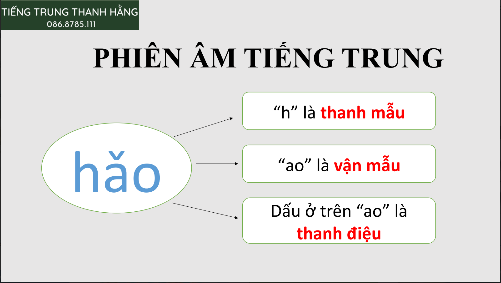 Tải FREE sách Bài 1 Phát Âm Tiếng Trung PDF có tiếng Việt 6 Tải FREE sách Bài 0 Phát Âm Tiếng Trung PDF có tiếng Việt