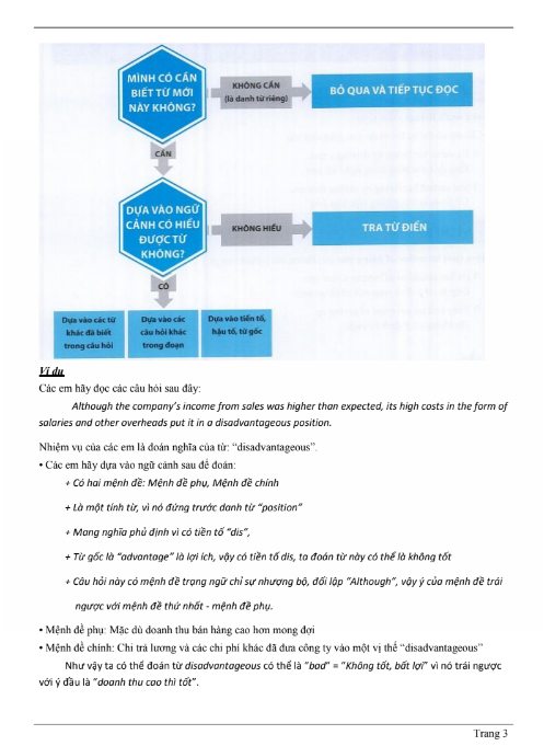 Tải FREE sách Chinh Phục Từ Vựng Tiếng Anh PDF có tiếng Việt 6 Tải FREE sách Chinh Phục Từ Vựng Tiếng Anh PDF có tiếng Việt