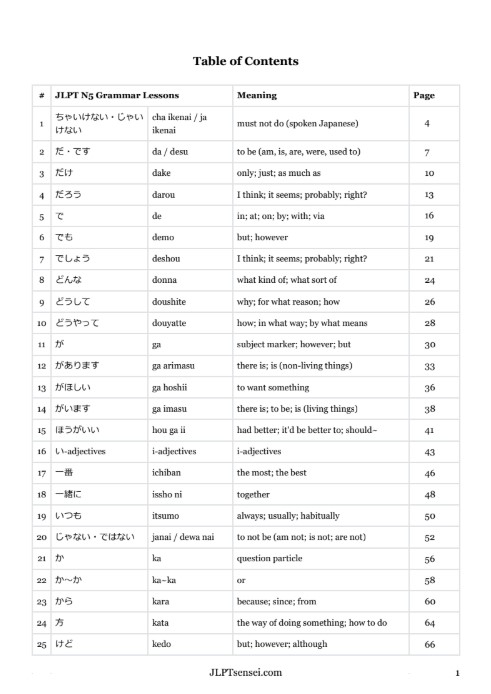 Tải FREE sách JLPT N5 Grammar Master e-Book PDF 5 Tải FREE sách JLPT N5 Grammar Master e-Book PDF
