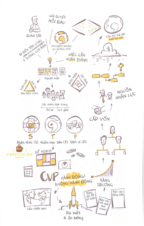 Tải FREE sách MBA Bằng Hình PDF có tiếng Việt