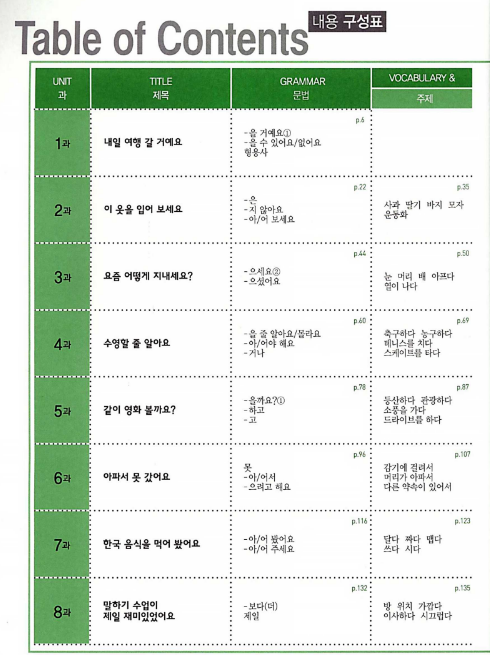 Tải FREE sách Sogang 1B Workbook PDF có tiếng Việt 7 Tải FREE sách Sogang 1B Workbook PDF có tiếng Việt