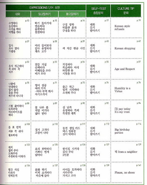 Tải FREE sách Sogang 1B Workbook PDF có tiếng Việt 6 Tải FREE sách Sogang 1B Workbook PDF có tiếng Việt