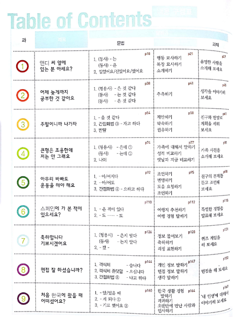 Tải FREE sách Sogang Korean 2B PDF có tiếng Việt 6 Tải FREE sách Sogang Korean 2B PDF có tiếng Việt