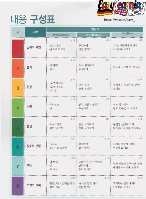 Tải FREE sách Sogang Korean SB 3B PDF có tiếng Việt