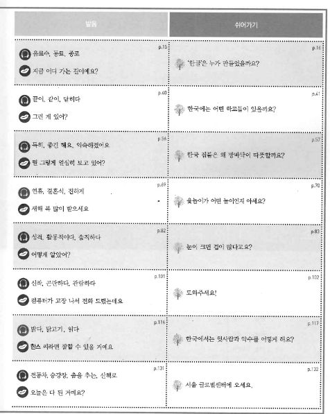 Tải FREE sách Sogang Korean WB 3A PDF có tiếng Việt 6 Tải FREE sách Sogang Korean WB 3A PDF có tiếng Việt