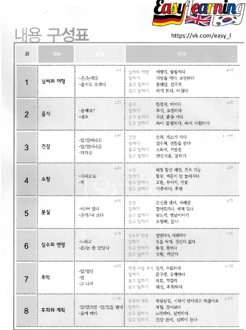 Tải FREE sách Sogang Korean WB 3B PDF có tiếng Việt 7 Tải FREE sách Sogang Korean WB 3B PDF có tiếng Việt