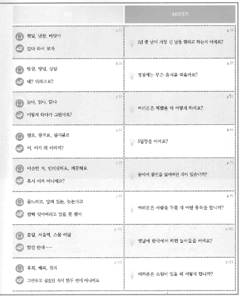 Tải FREE sách Sogang Korean WB 3B PDF có tiếng Việt 6 Tải FREE sách Sogang Korean WB 3B PDF có tiếng Việt