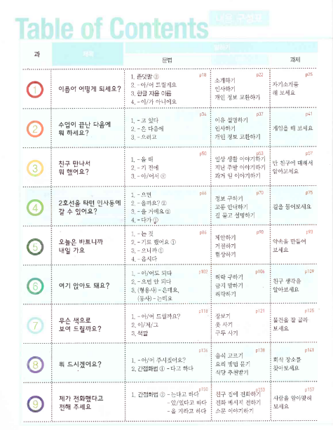 Tải FREE sách Sogang korean SB 2A PDF có tiếng Việt