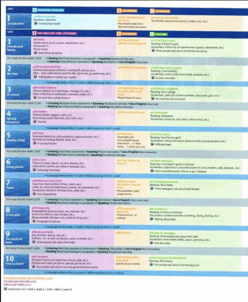 Tải FREE sách Solutions Elementary Student's Book PDF 7 Tải FREE sách Solutions Elementary Student's Book PDF