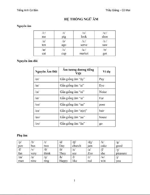Tải FREE sách Tiếng Anh Cơ Bản Thầy Giảng Cô Mai PDF