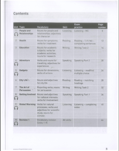 Tải FREE sách Vocabulary For IELTS PDF có tiếng Việt 6 Tải FREE sách Vocabulary For IELTS PDF có tiếng Việt