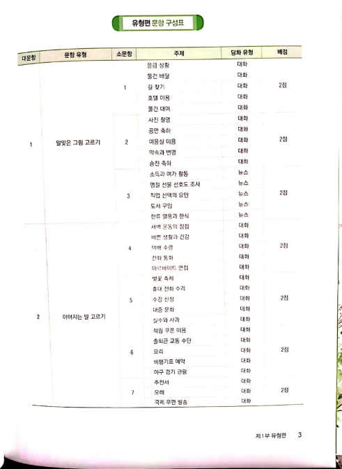 Tải FREE sách Yonsei Topik II Listening PDF có tiếng Việt 7 Tải FREE sách Yonsei Topik II Listening PDF có tiếng Việt