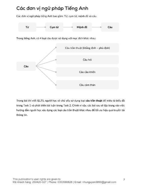 Tải FREE sách ZIM Grammar for IELTS Student PDF có tiếng Việt 6 Tải FREE sách ZIM Grammar for IELTS Student PDF có tiếng Việt