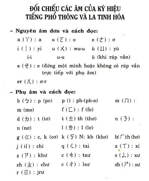 Sách 3500 Câu Đàm Thoại Hoa - Việt PDF tải FREE có tiếng Việt 6 Sách 3500 Câu Đàm Thoại Hoa - Việt PDF tải FREE có tiếng Việt