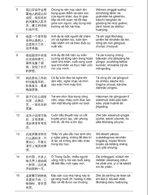 Tải FREE sách Bài Tập Luyện Dịch Tiếng Trung HSK5 PDF