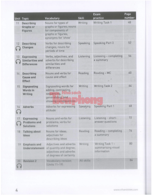 Tải FREE sách Hackers IELTS Writing 2 PDF có tiếng Việt 15 Tải FREE sách Hackers IELTS Writing 2 PDF có tiếng Việt 4